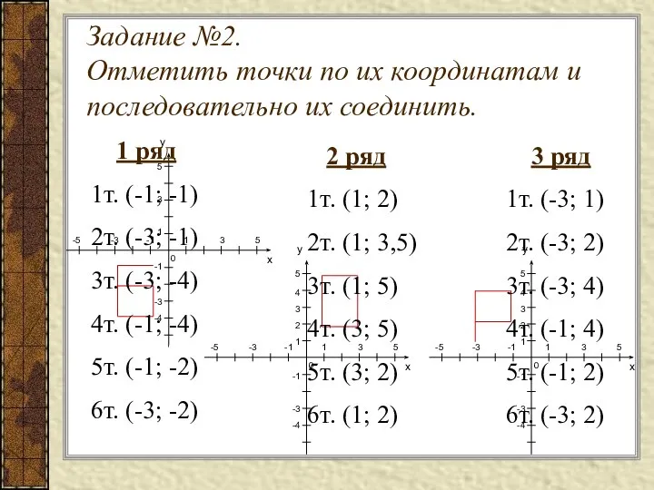 Задание №2. Отметить точки по их координатам и последовательно их соединить.