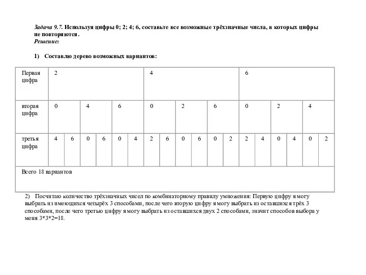 Задача 9.7. Используя цифры 0; 2; 4; 6, составьте все возможные