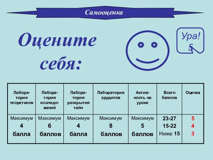 Самооценка Оцените себя: Ура! 5