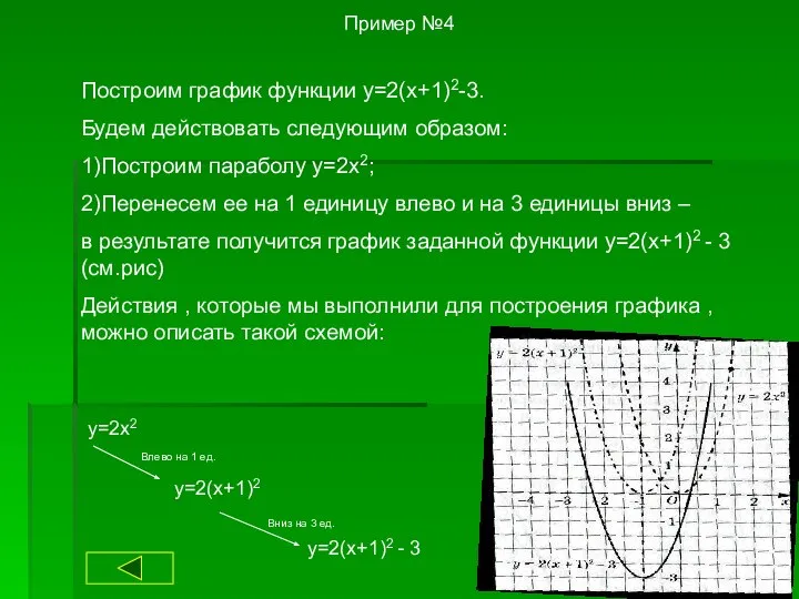 Пример №4 Построим график функции y=2(x+1)2-3. Будем действовать следующим образом: 1)Построим