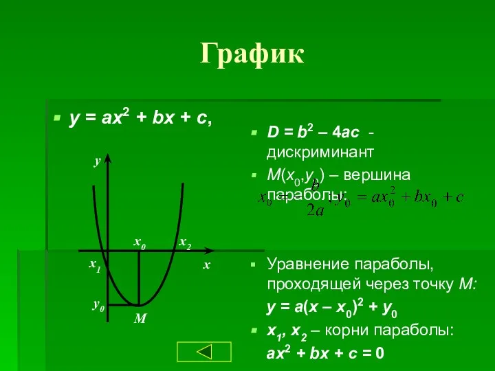 График y = ax2 + bx + c, D = b2