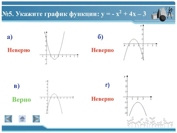 №5. Укажите график функции: у = - х2 + 4х –