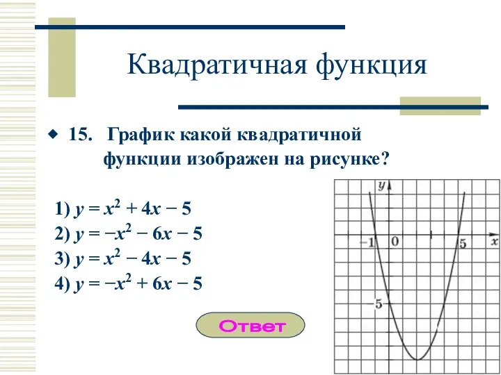 Квадратичная функция 15. График какой квадратичной функции изображен на рисунке? 1)