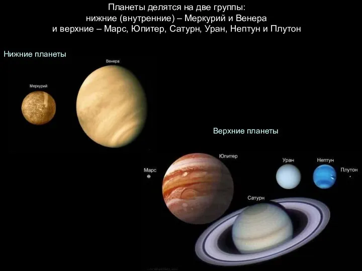 Планеты делятся на две группы: нижние (внутренние) – Меркурий и Венера