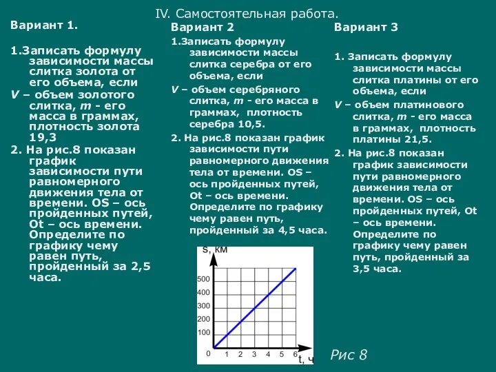 Вариант 1. 1.Записать формулу зависимости массы слитка золота от его объема,