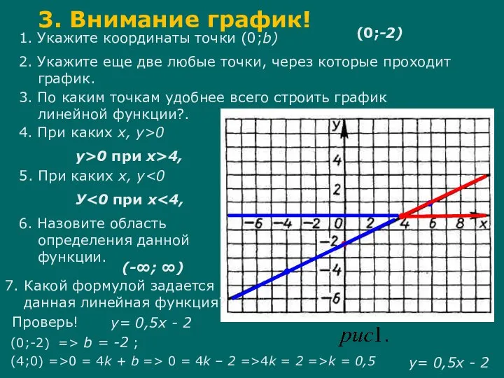 1. Укажите координаты точки (0;b) (0;-2) 2. Укажите еще две любые