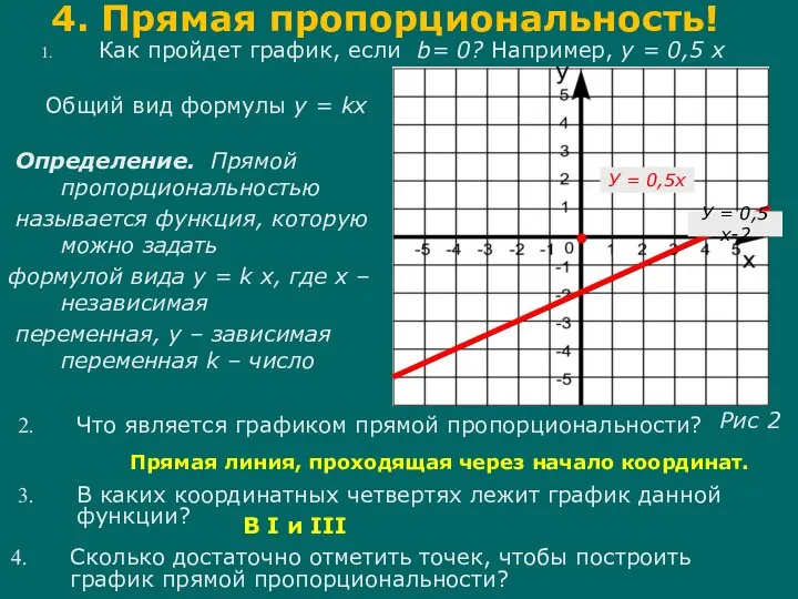 Как пройдет график, если b= 0? Например, у = 0,5 х