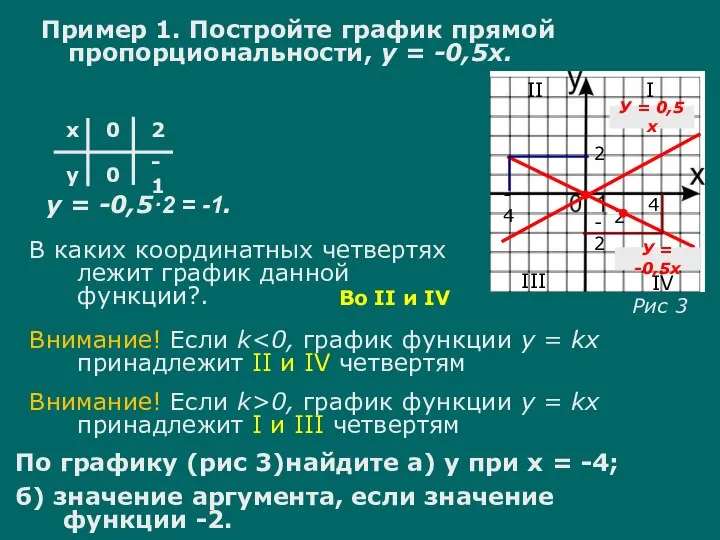 Пример 1. Постройте график прямой пропорциональности, у = -0,5х. х у