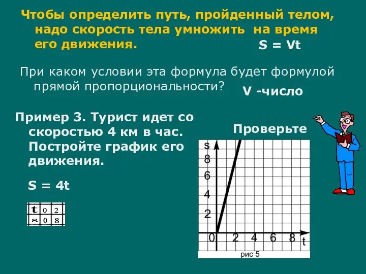 Пример 3. Турист идет со скоростью 4 км в час. Постройте