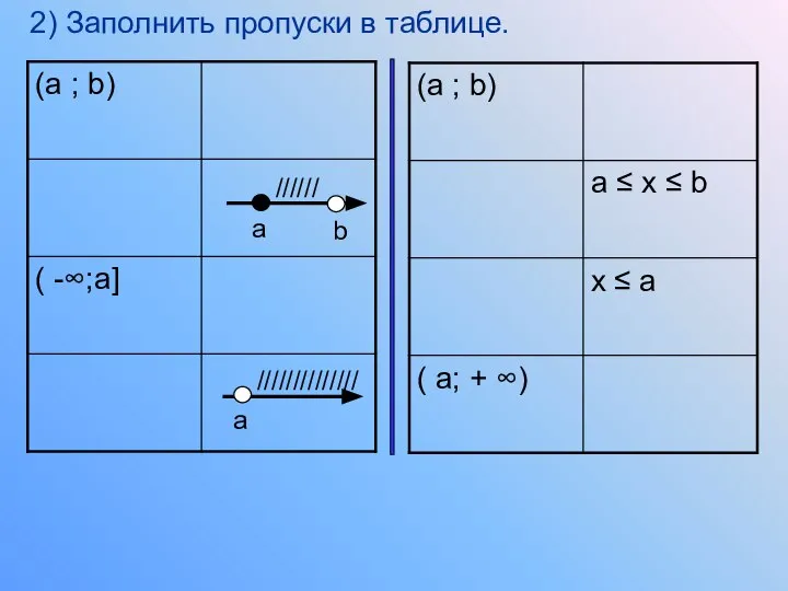 2) Заполнить пропуски в таблице.