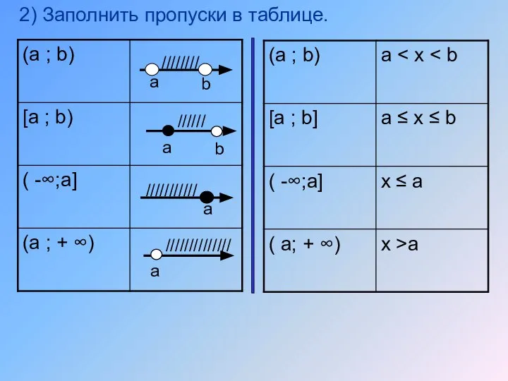 2) Заполнить пропуски в таблице.