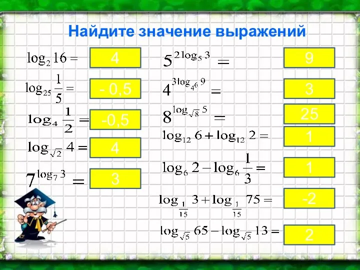 Найдите значение выражений 4 - 0,5 -0,5 4 3 9 3 25 1 1 -2 2