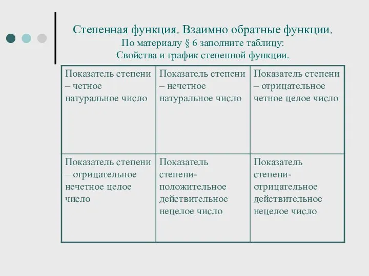 Степенная функция. Взаимно обратные функции. По материалу § 6 заполните таблицу: Свойства и график степенной функции.