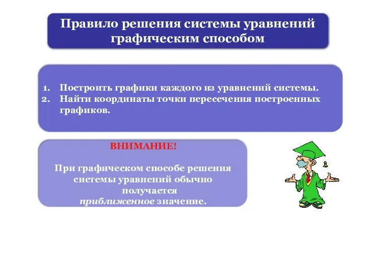 Правило решения системы уравнений графическим способом Построить графики каждого из уравнений