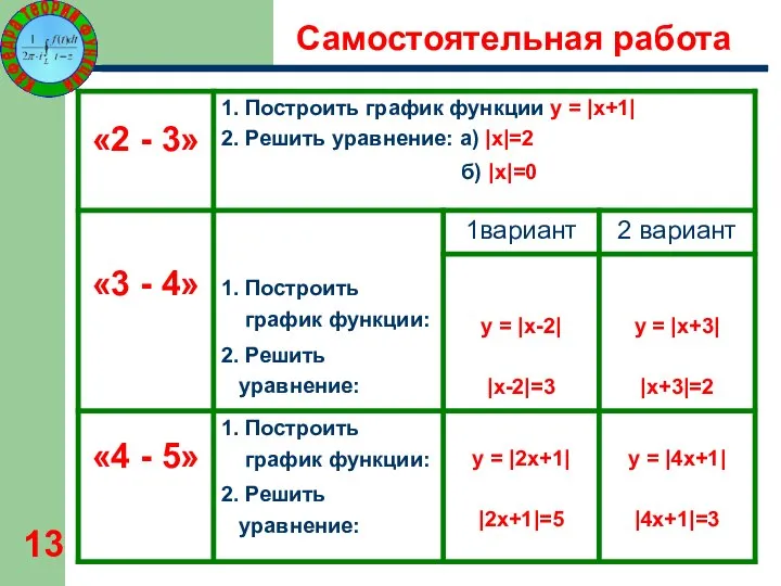 Самостоятельная работа