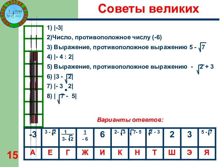 Советы великих 1) |-3| 2)Число, противоположное числу (-6) 3) Выражение, противоположное