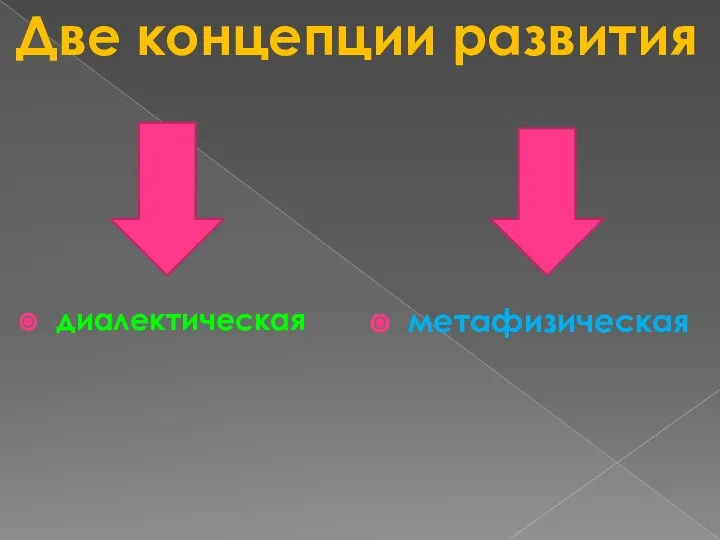 диалектическая Две концепции развития метафизическая