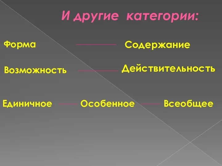 И другие категории: Форма Возможность Содержание Действительность Единичное Особенное Всеобщее