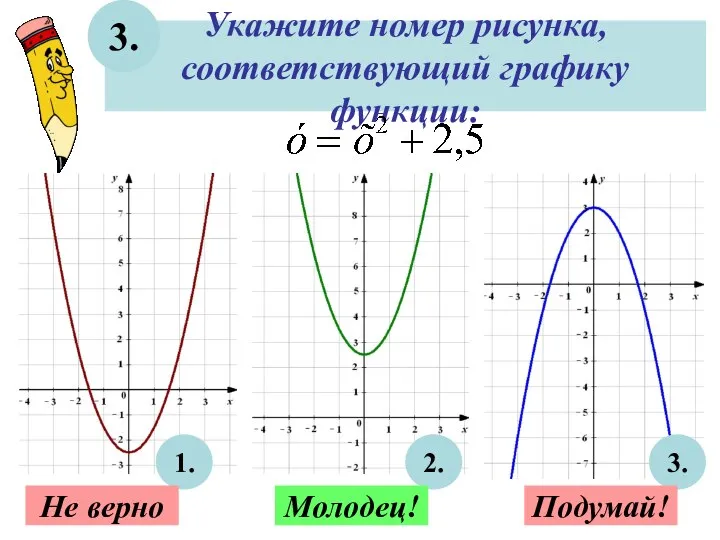 Укажите номер рисунка, соответствующий графику функции: 3. 1. 2. 3. Не верно Молодец! Подумай!