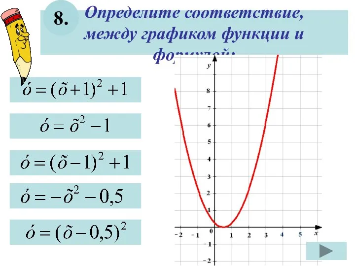 Определите соответствие, между графиком функции и формулой: 8.