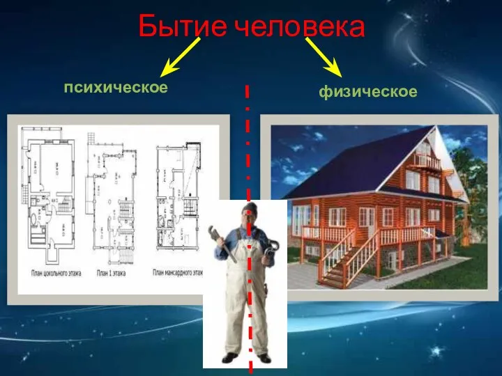 Бытие человека физическое психическое