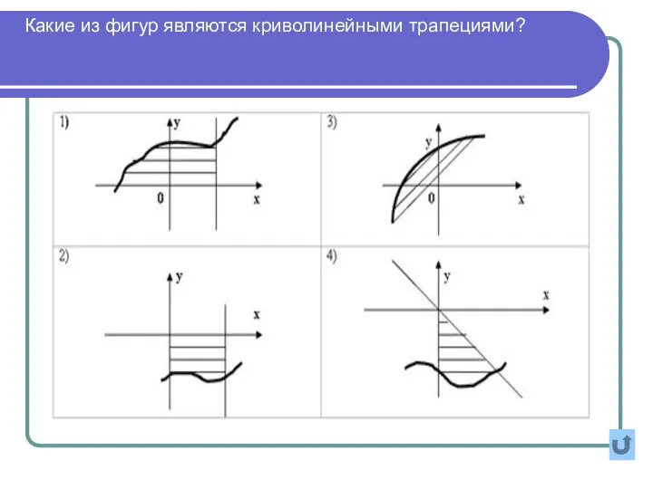 Какие из фигур являются криволинейными трапециями?