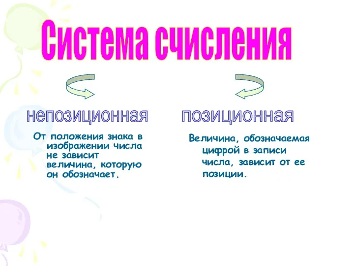 От положения знака в изображении числа не зависит величина, которую он