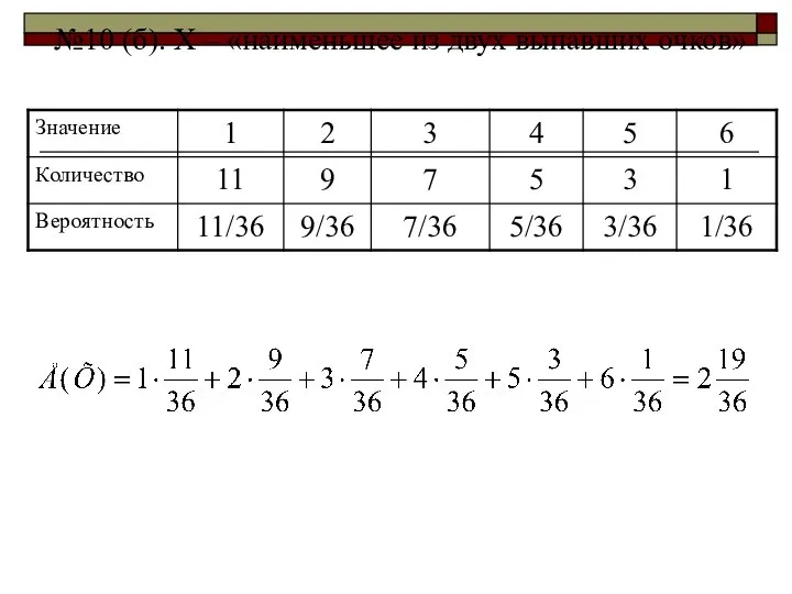 №10 (б). Х – «наименьшее из двух выпавших очков»