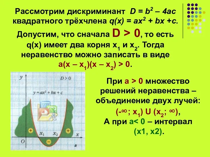Рассмотрим дискриминант D = b2 – 4ac квадратного трёхчлена q(x) =