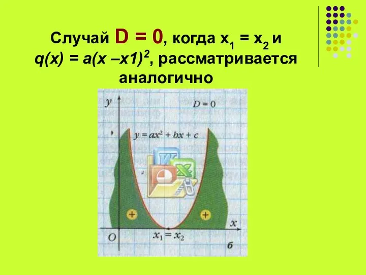 Случай D = 0, когда х1 = х2 и q(x) = a(x –x1)2, рассматривается аналогично