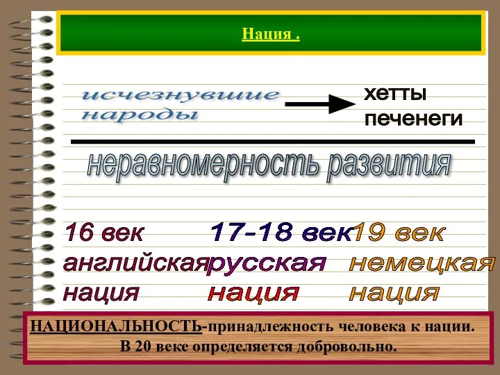 Нация . исчезнувшие народы неравномерность развития 16 век английская нация 17-18