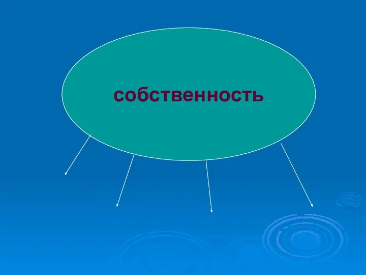 собственность