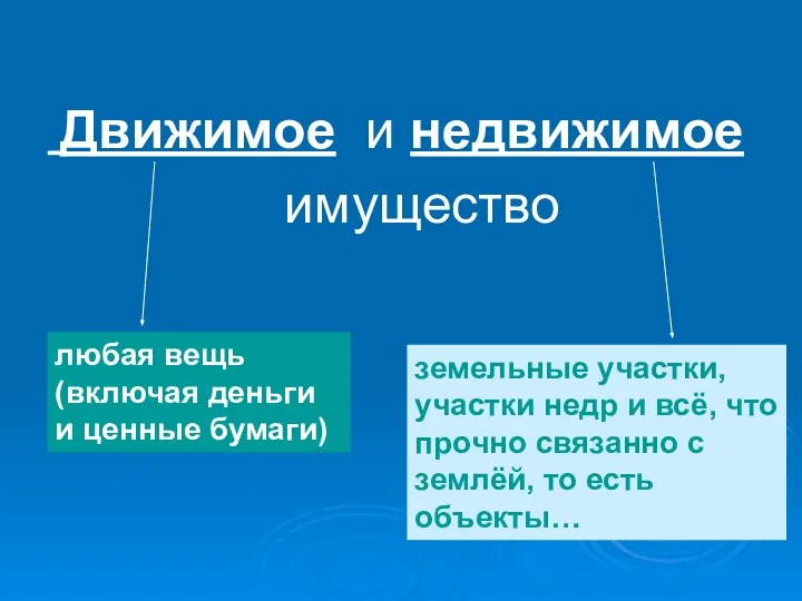 Движимое и недвижимое имущество любая вещь (включая деньги и ценные бумаги)