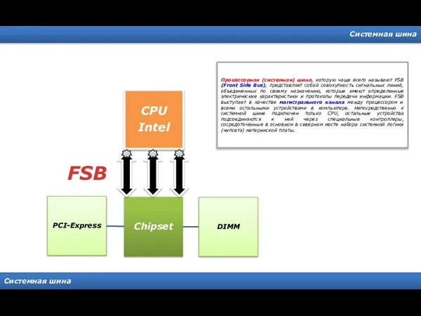 Системная шина Системная шина FSB Процессорная (системная) шина, которую чаще всего