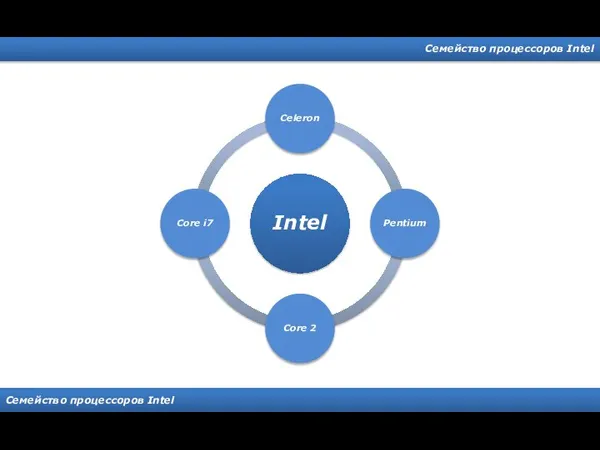 Семейство процессоров Intel Семейство процессоров Intel