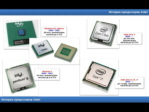 История процессоров Intel История процессоров Intel Pentium-III, Celeron 2000 - 2001