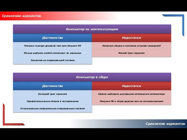 Сравнение вариантов Сравнение вариантов Достоинства Покупка гораздо дешевле чем при сборном
