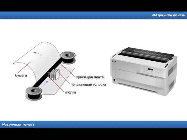 Матричная печать Матричная печать