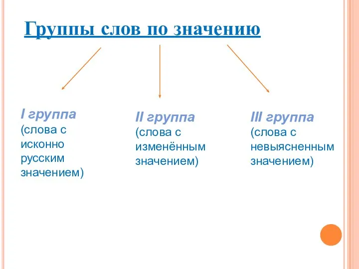 Группы слов по значению I группа (слова с исконно русским значением)