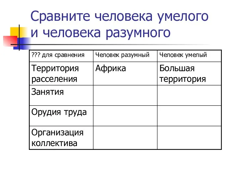 Сравните человека умелого и человека разумного