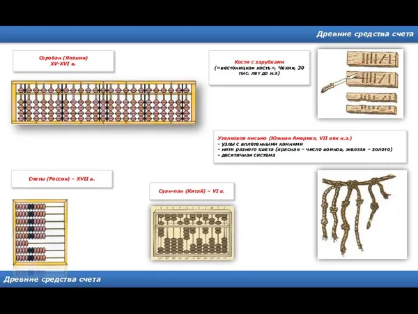 Древние средства счета Древние средства счета Кости с зарубками («вестоницкая кость»,