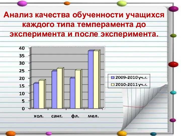 Анализ качества обученности учащихся каждого типа темперамента до эксперимента и после эксперимента.