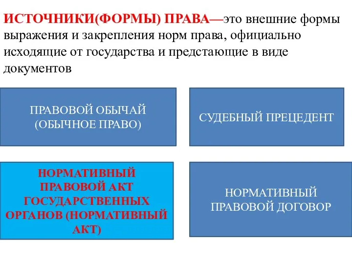 ИСТОЧНИКИ(ФОРМЫ) ПРАВА—это внешние формы выражения и закрепления норм права, официально исходящие