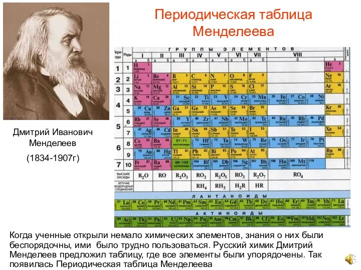 Периодическая таблица Менделеева Когда ученные открыли немало химических элементов, знания о