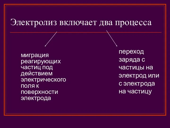 Электролиз включает два процесса миграция реагирующих частиц под действием электрического поля