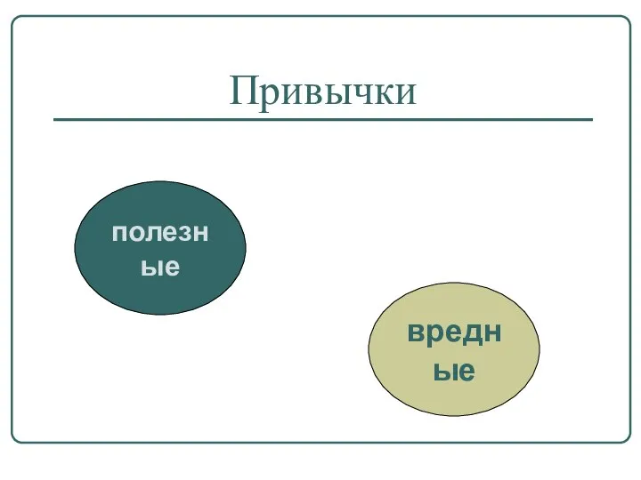 Привычки полезные вредные