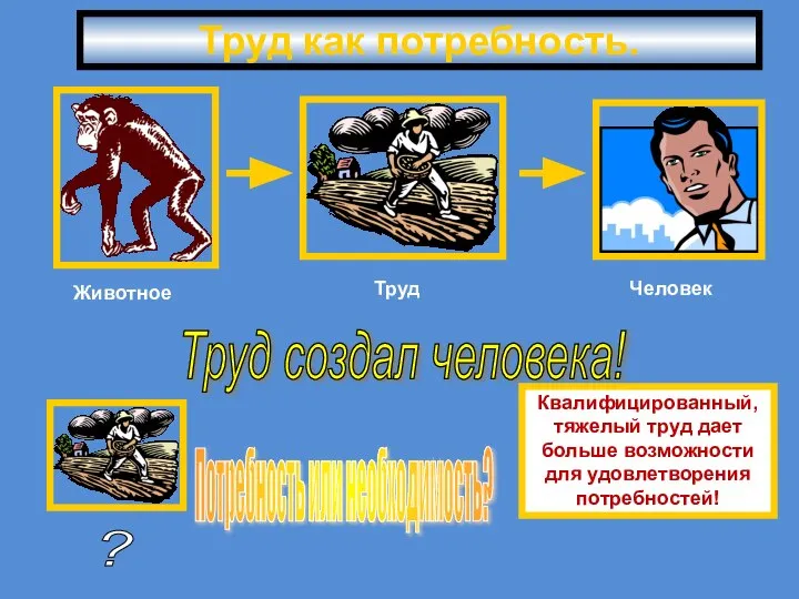 Труд как потребность. Труд создал человека! Квалифицированный, тяжелый труд дает больше возможности для удовлетворения потребностей!