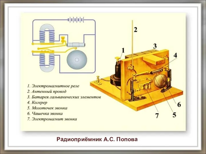 Радиоприёмник А.С. Попова