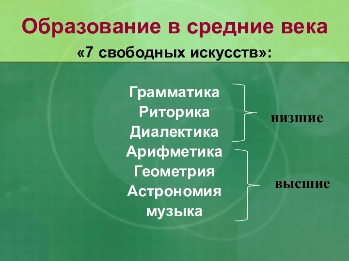 «7 свободных искусств»: Грамматика Риторика Диалектика Арифметика Геометрия Астрономия музыка Образование в средние века низшие высшие