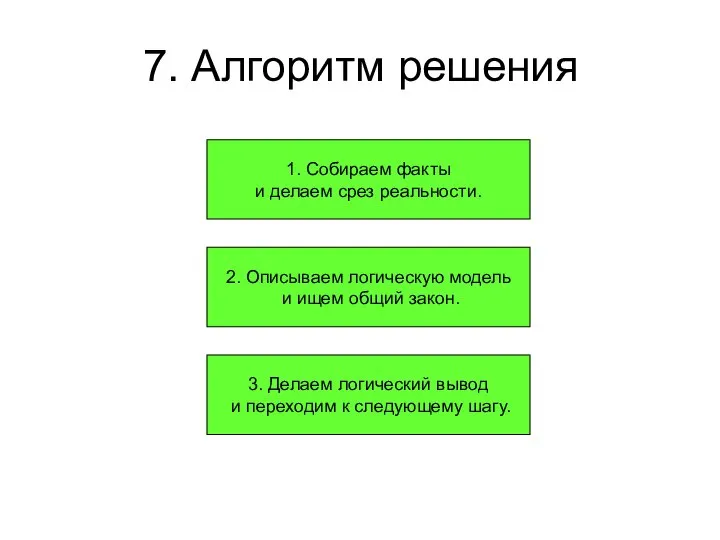 7. Алгоритм решения 1. Собираем факты и делаем срез реальности. 2.